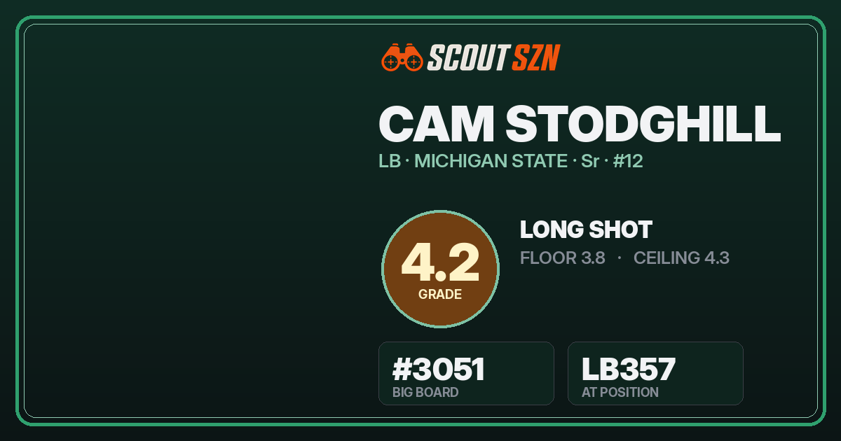 Share card for Cam Stodghill