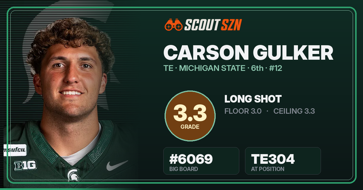 Share card for Carson Gulker