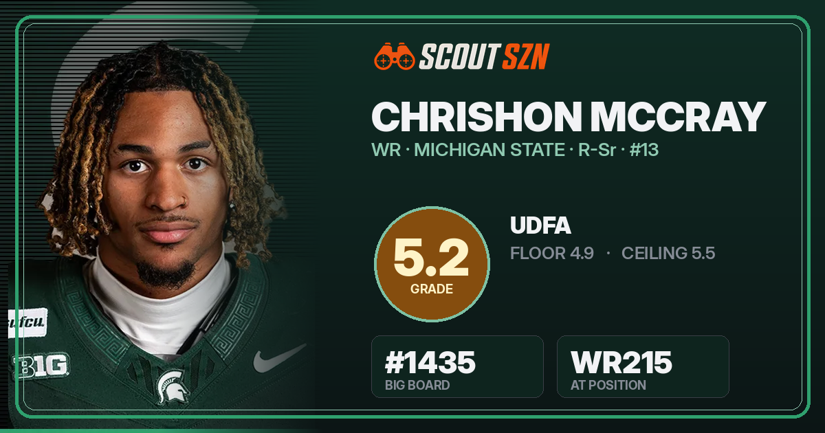 Share card for Chrishon McCray