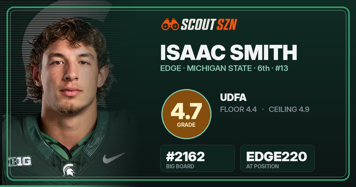 Share card for Isaac Smith