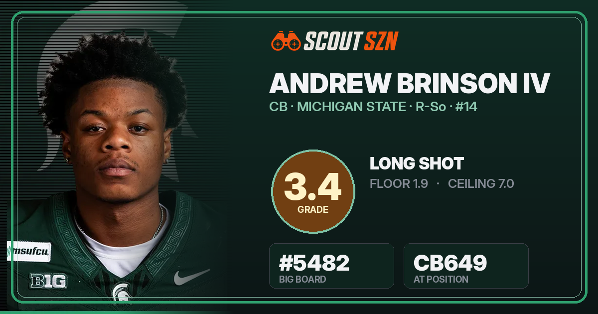Share card for Andrew Brinson IV