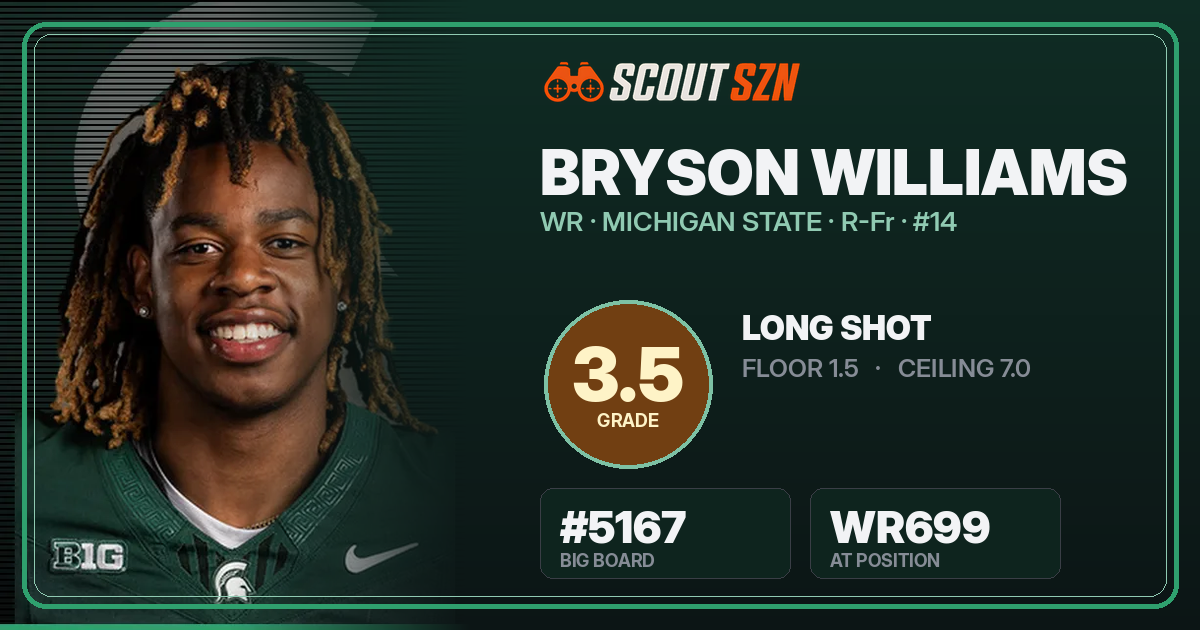 Share card for Bryson Williams