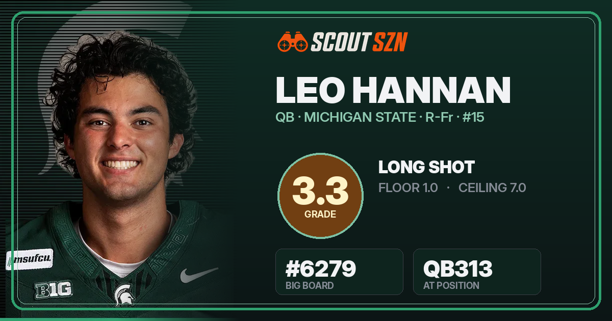Share card for Leo Hannan