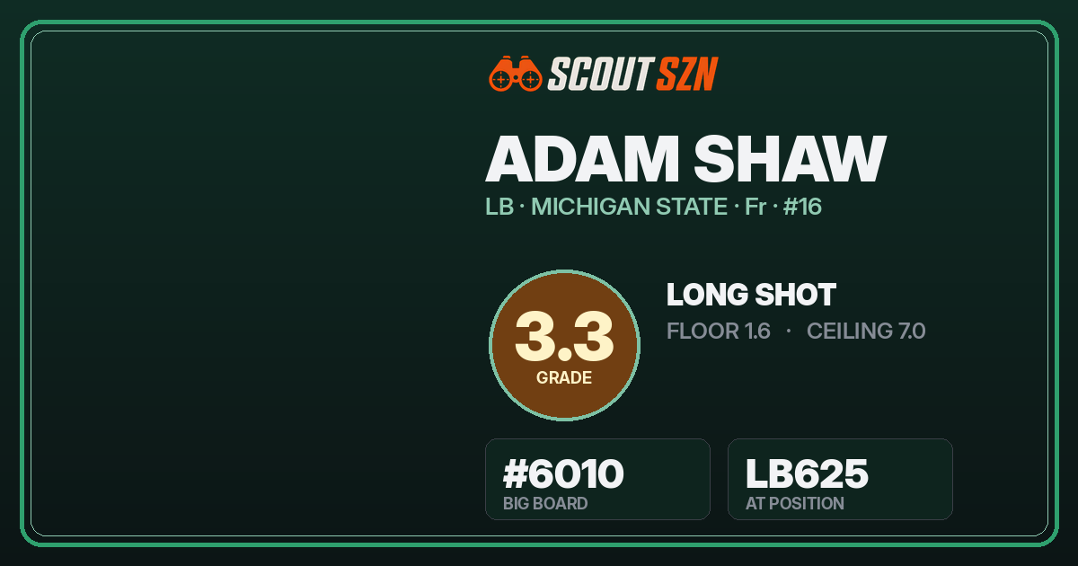 Share card for Adam Shaw
