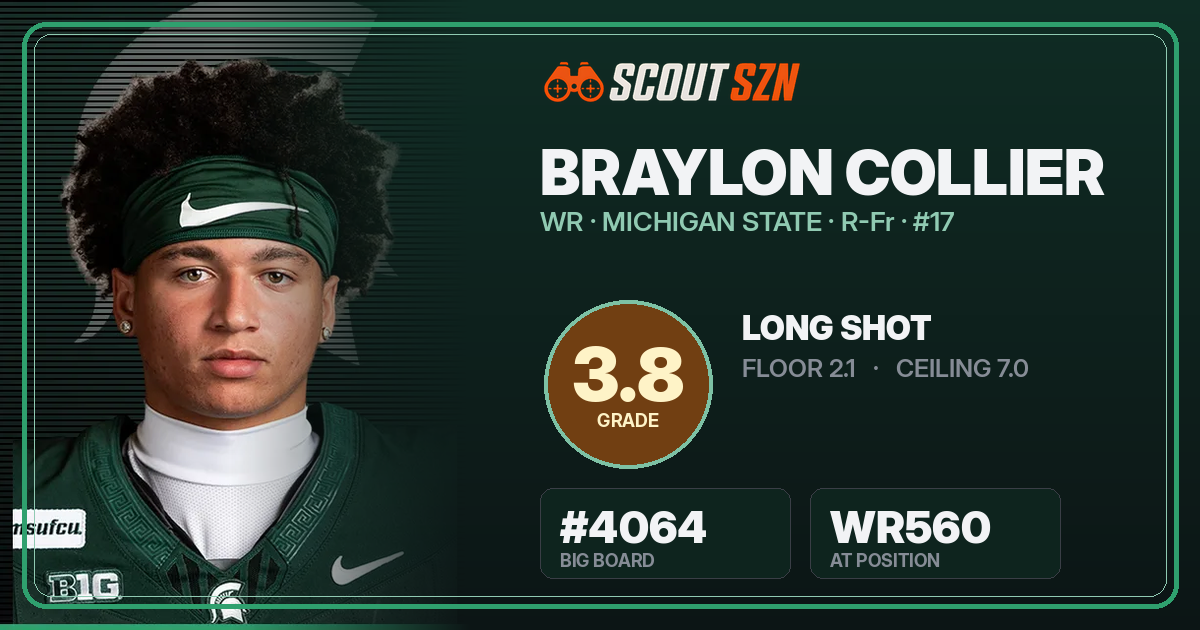 Share card for Braylon Collier