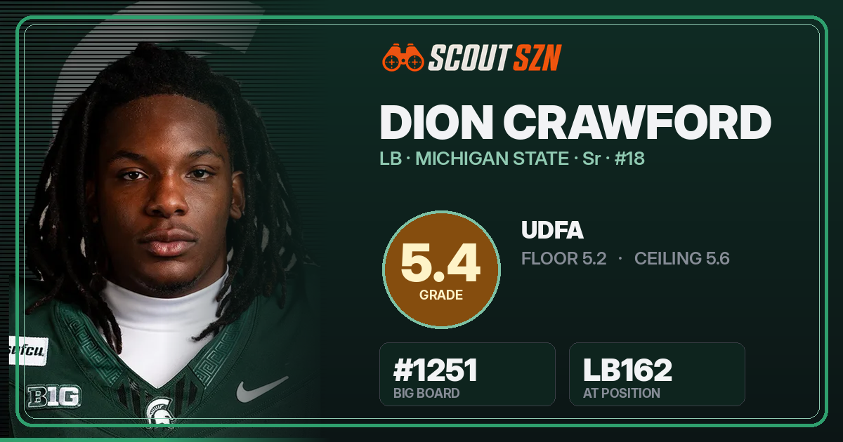 Share card for Dion Crawford