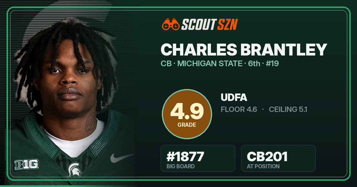 Share card for Charles Brantley