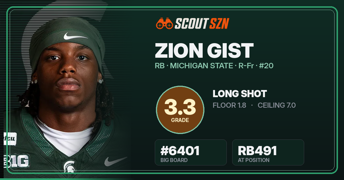 Share card for Zion Gist