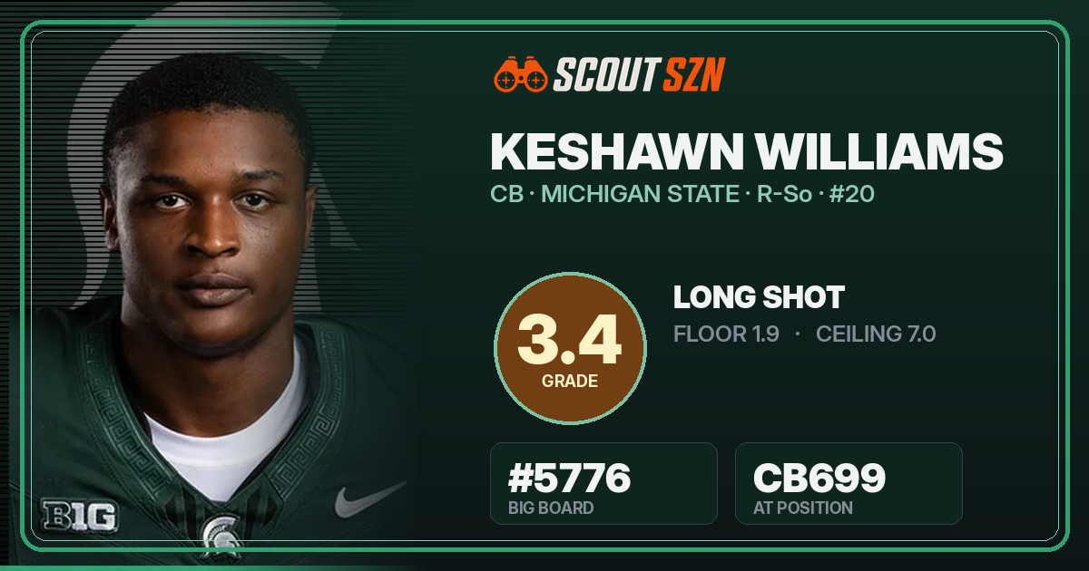 Share card for Keshawn Williams