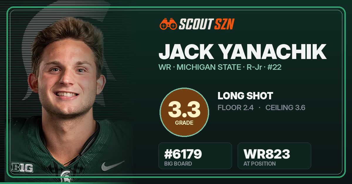 Share card for Jack Yanachik