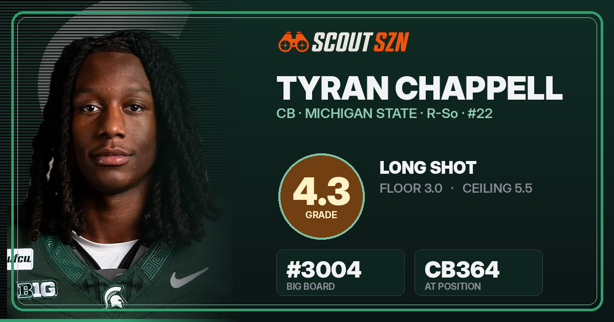 Share card for Tyran Chappell
