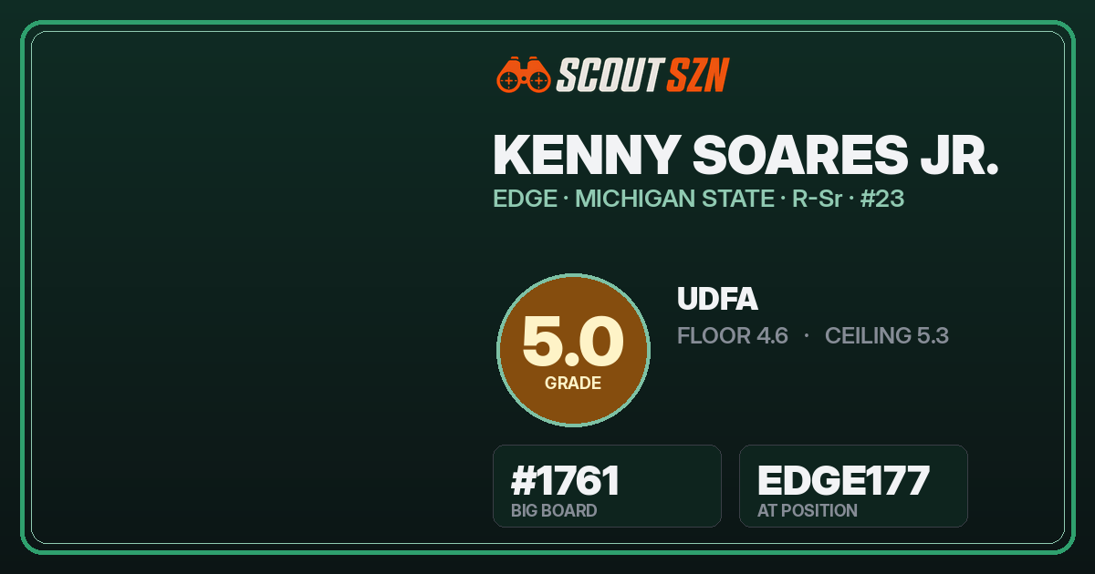 Share card for Kenny Soares Jr.