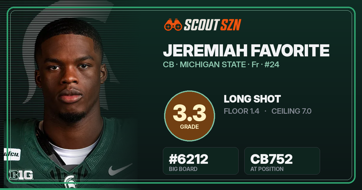 Share card for Jeremiah Favorite