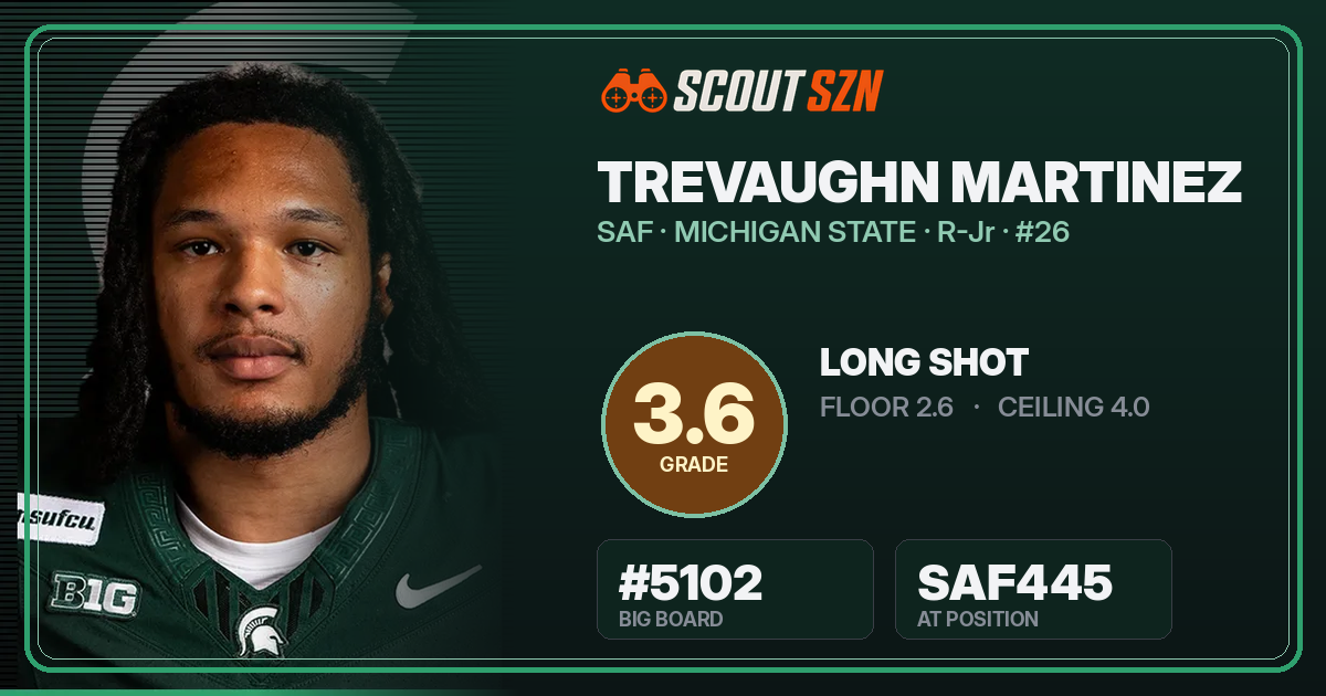 Share card for Trevaughn Martinez