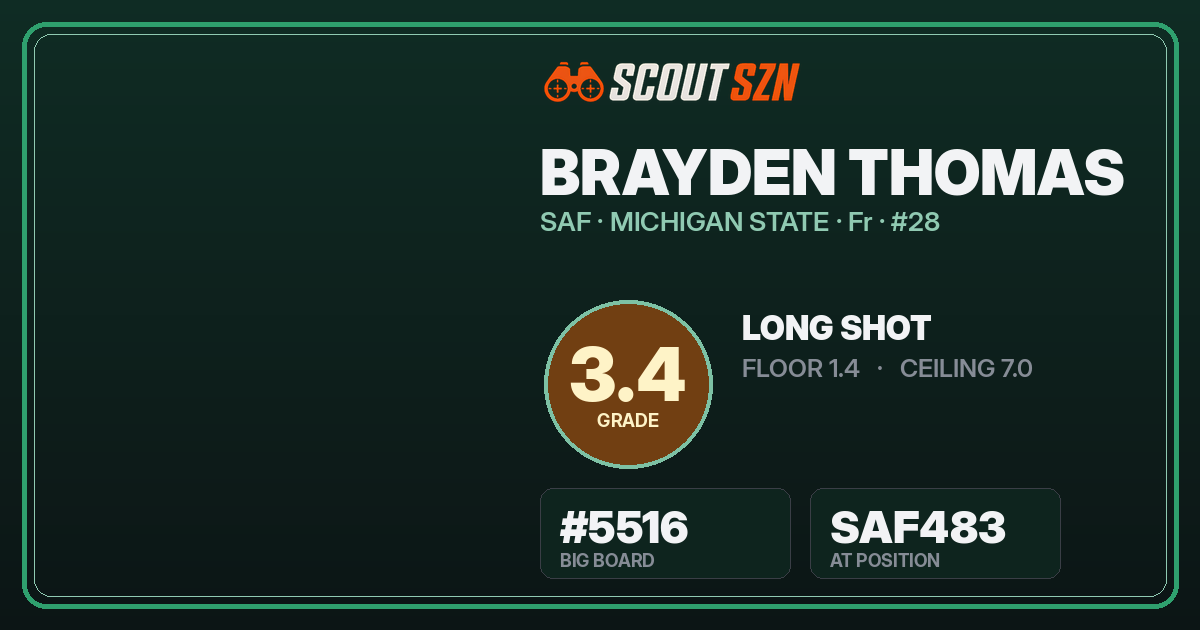 Share card for Brayden Thomas