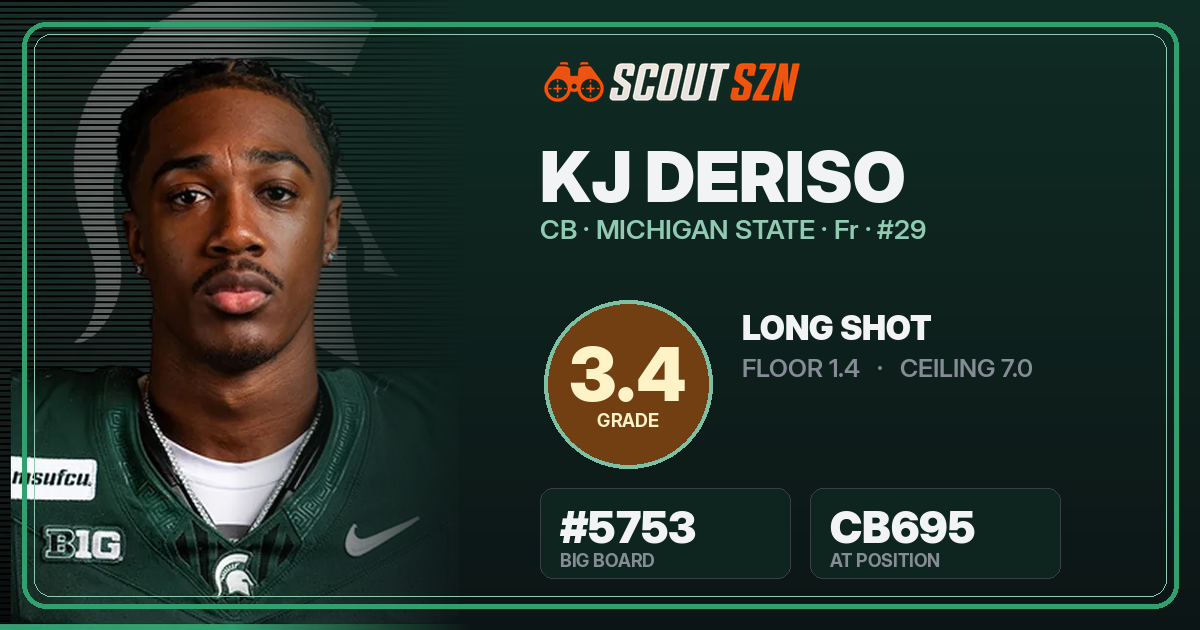 Share card for KJ Deriso