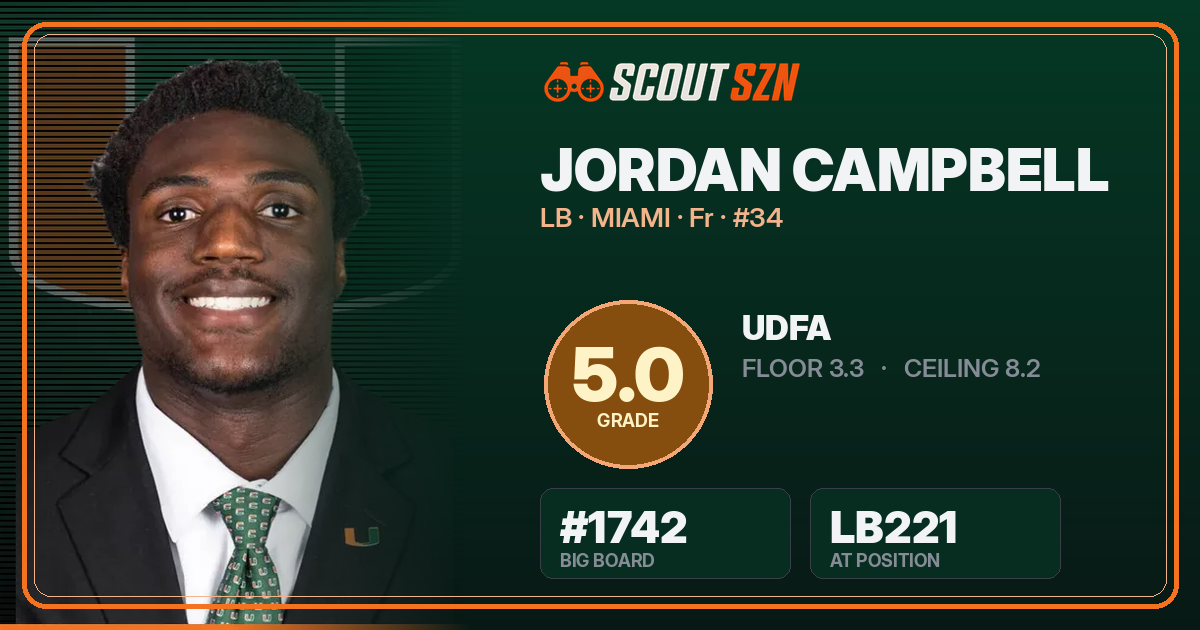 Share card for Jordan Campbell
