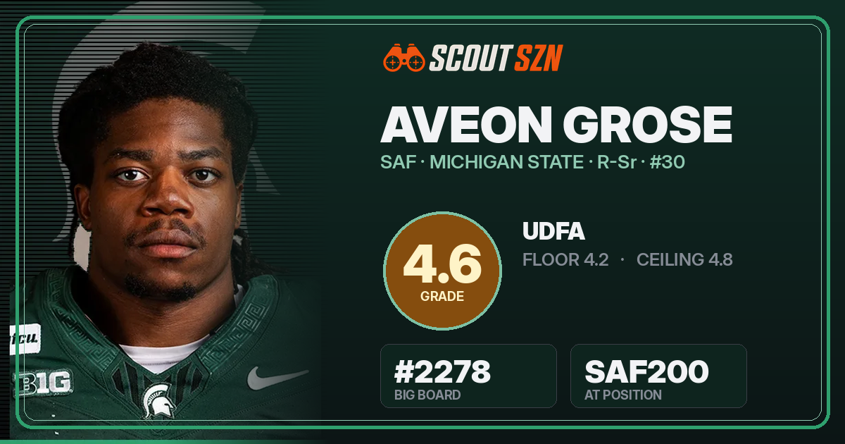 Share card for Aveon Grose