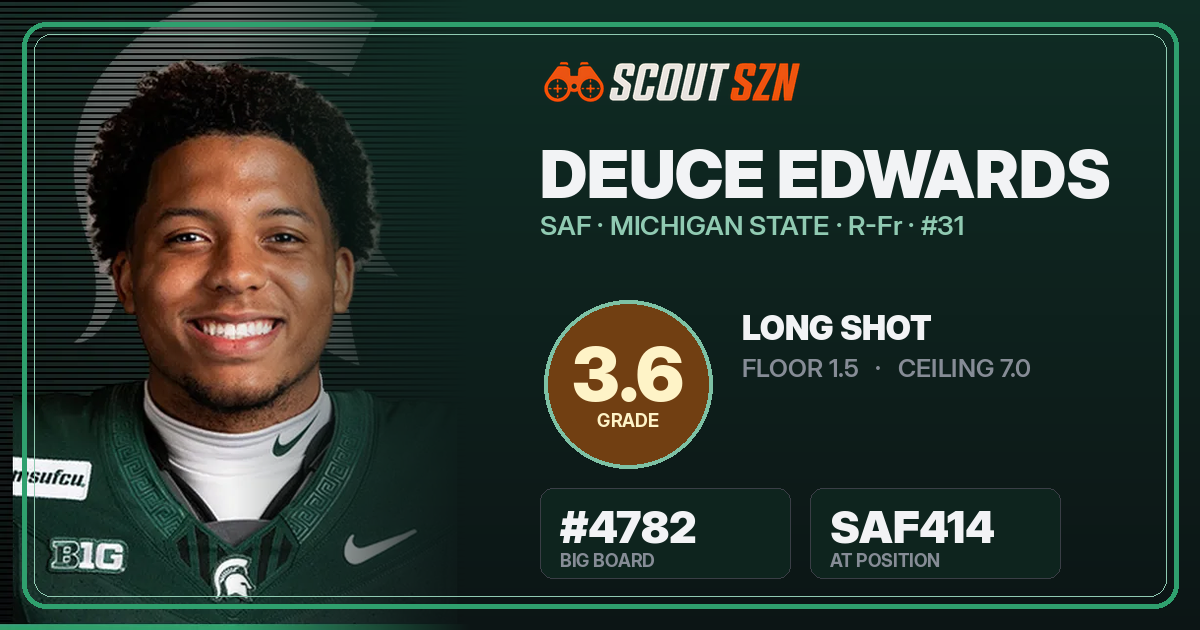Share card for Deuce Edwards