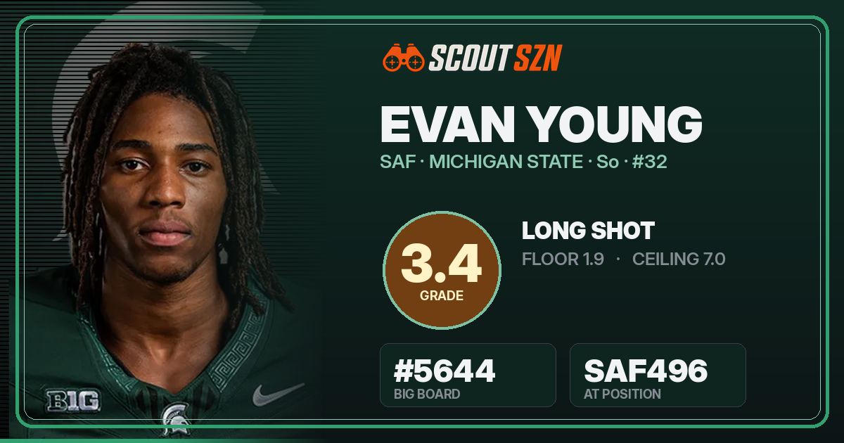 Share card for Evan Young