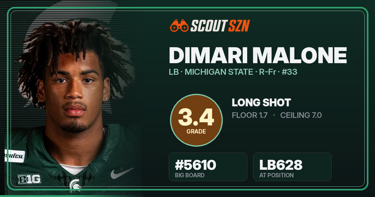 Share card for DiMari Malone