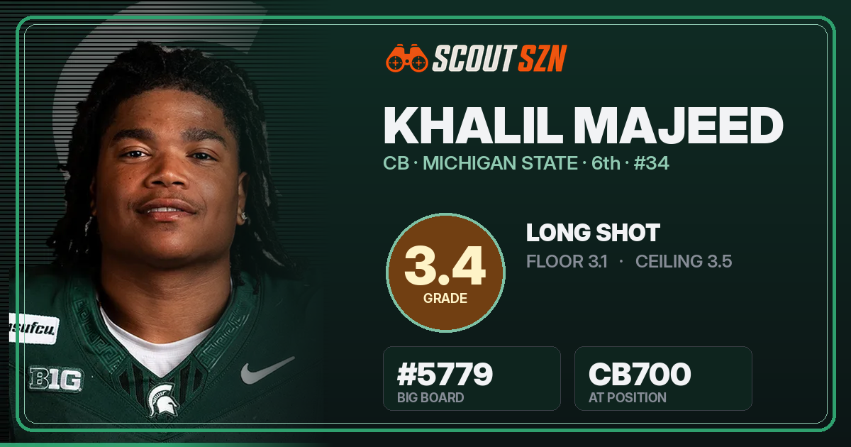 Share card for Khalil Majeed