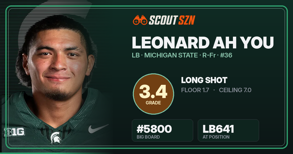 Share card for Leonard Ah You