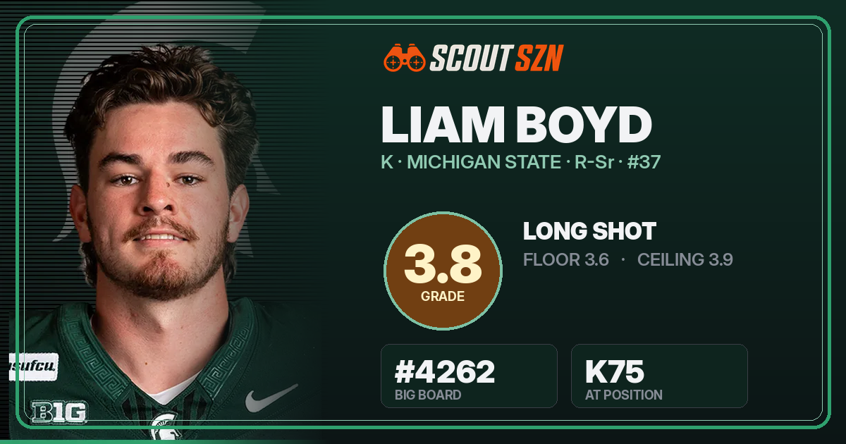 Share card for Liam Boyd