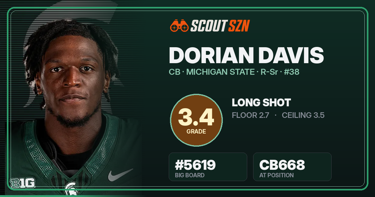 Share card for Dorian Davis