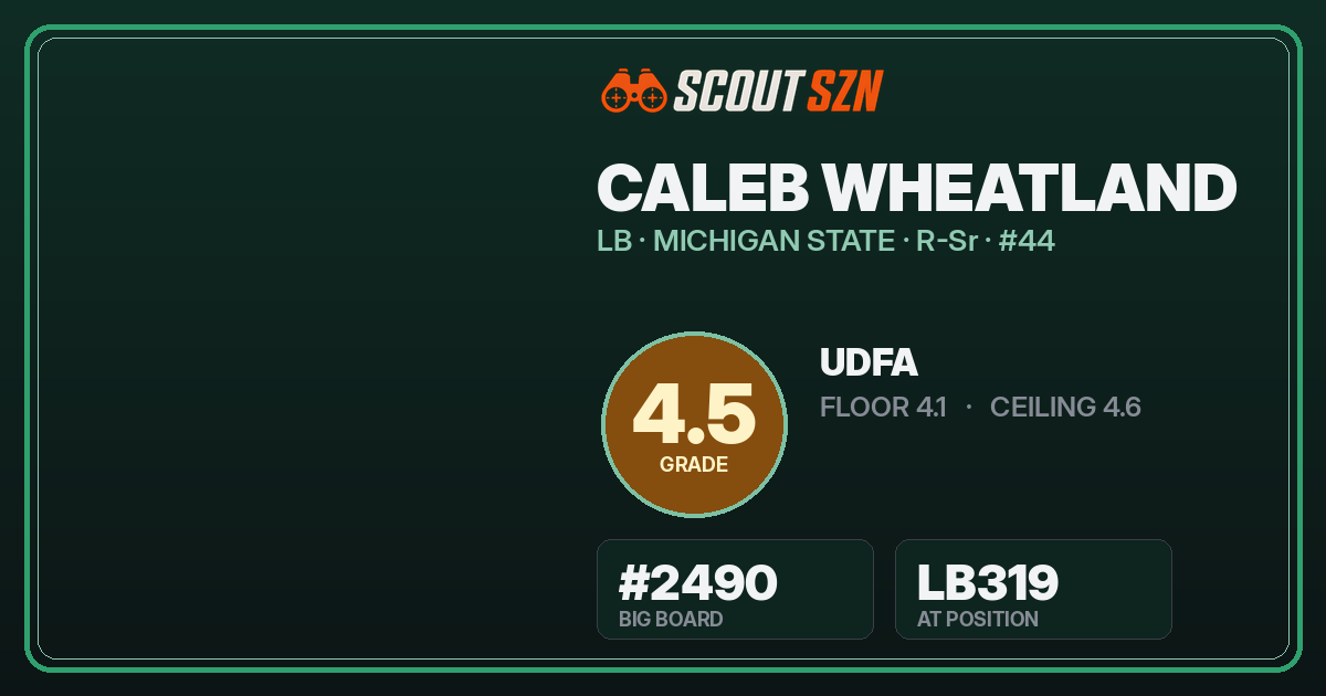 Share card for Caleb Wheatland