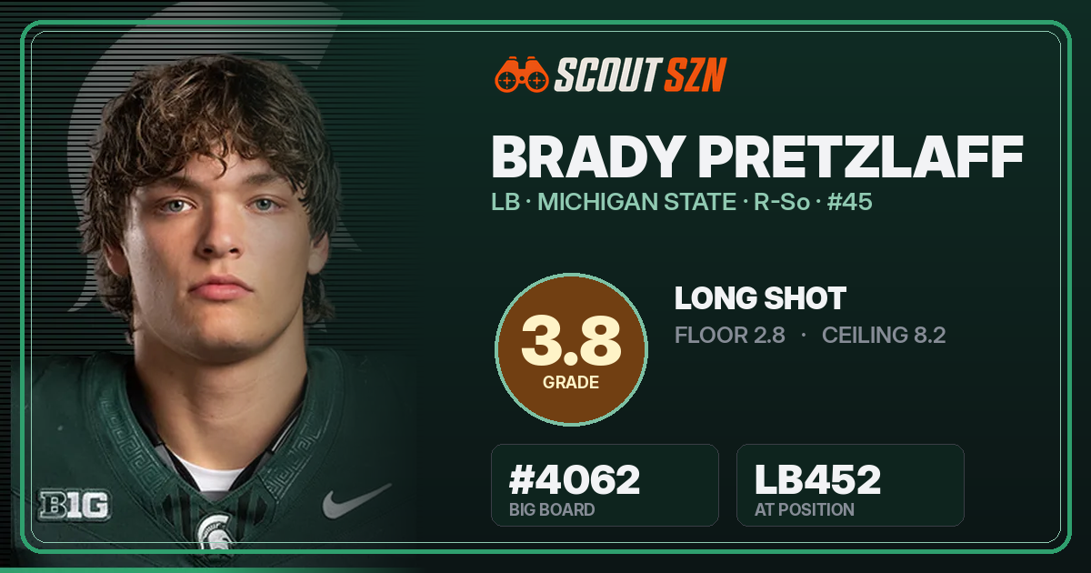 Share card for Brady Pretzlaff