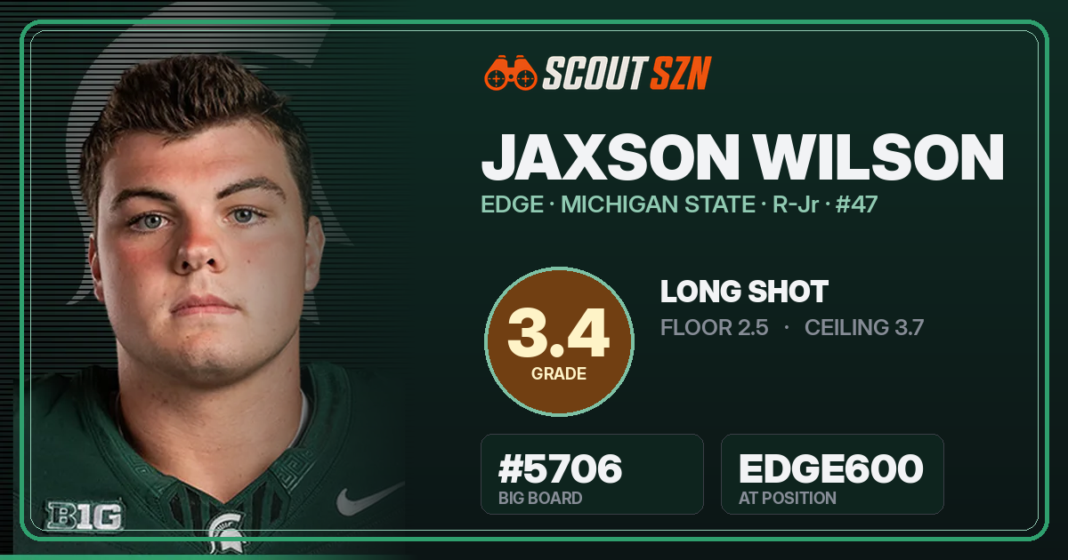 Share card for Jaxson Wilson