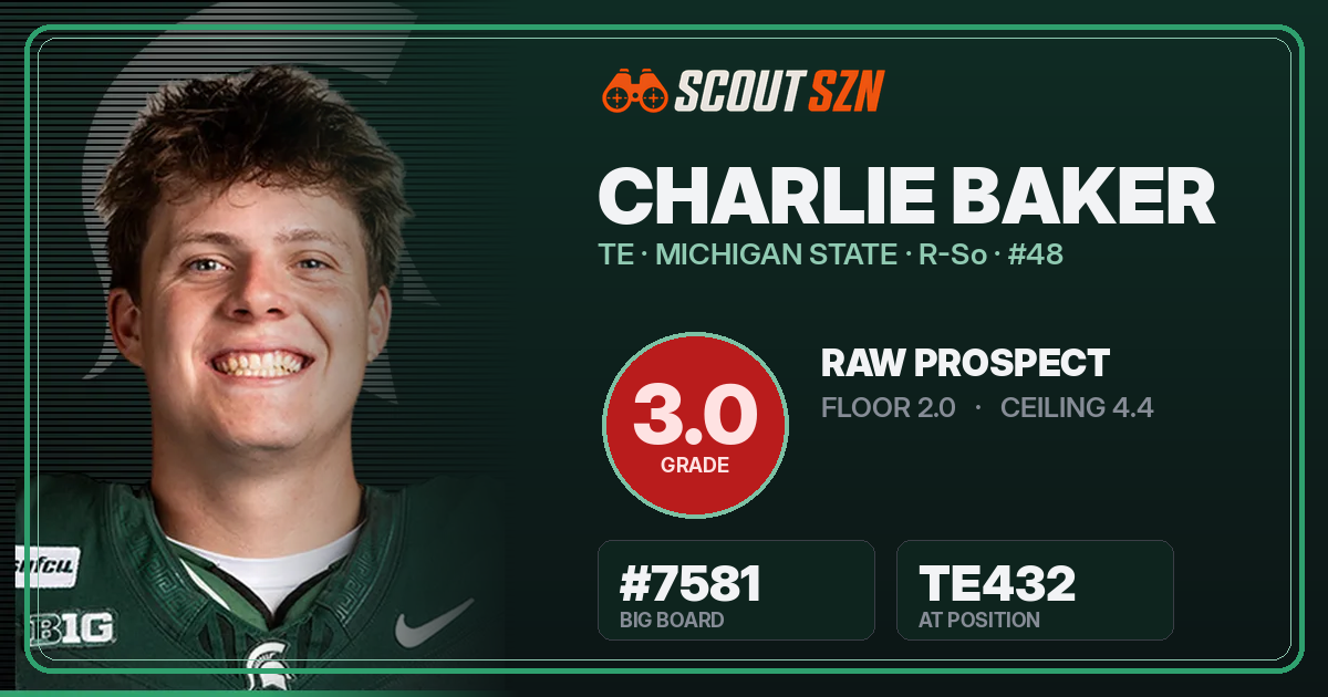Share card for Charlie Baker