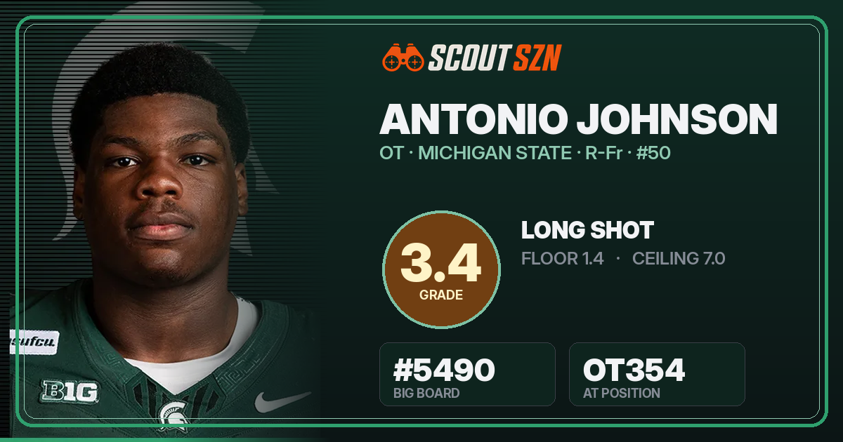 Share card for Antonio Johnson
