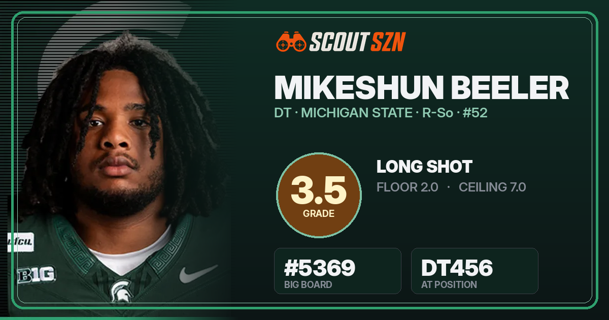 Share card for Mikeshun Beeler
