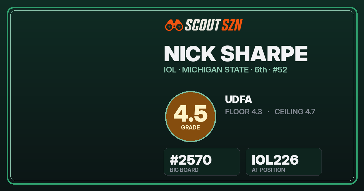 Share card for Nick Sharpe