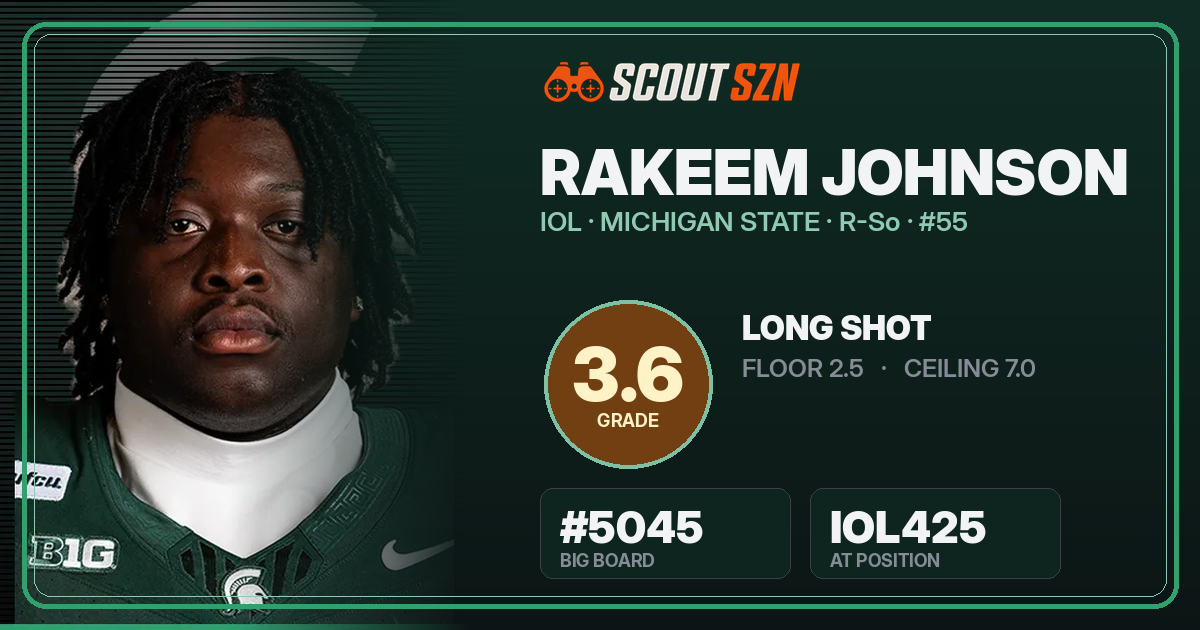 Share card for Rakeem Johnson