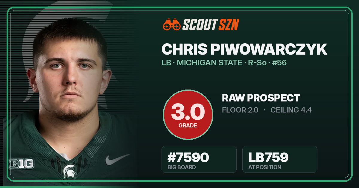 Share card for Chris Piwowarczyk