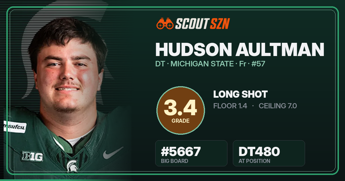 Share card for Hudson Aultman