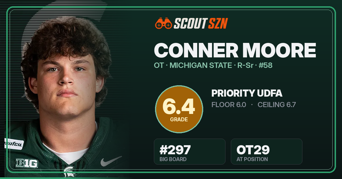 Share card for Conner Moore