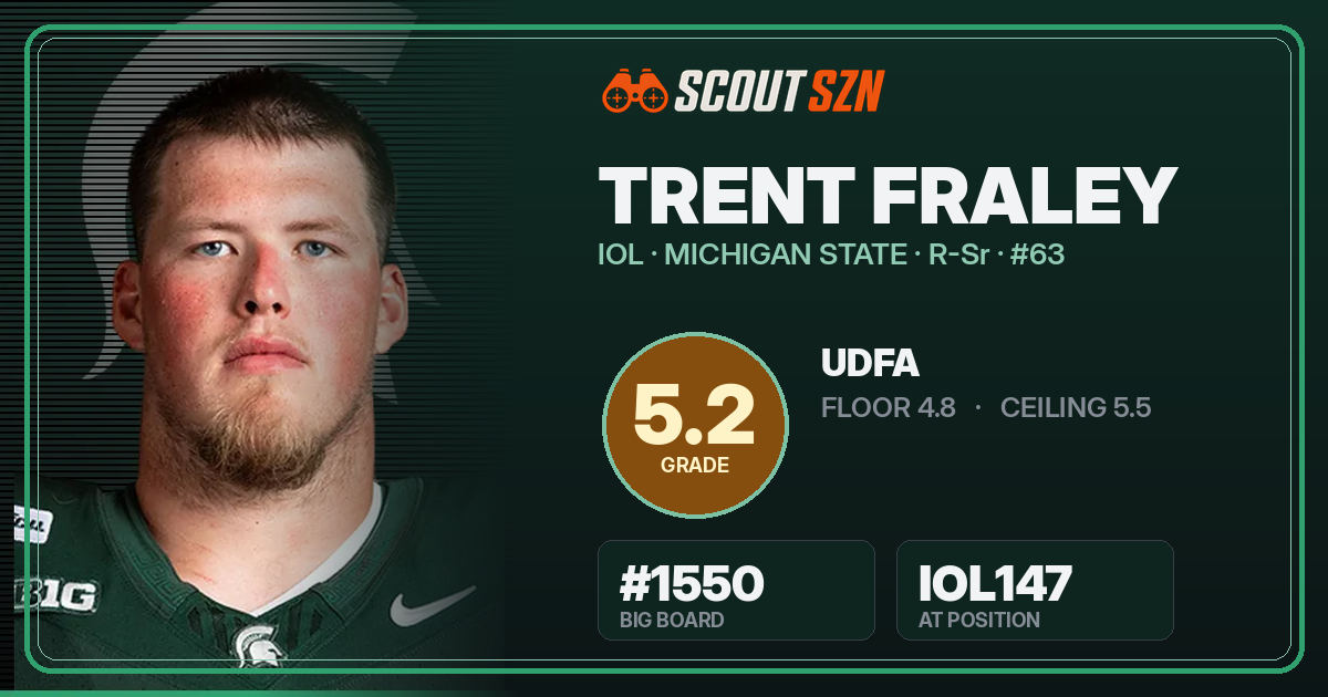 Share card for Trent Fraley