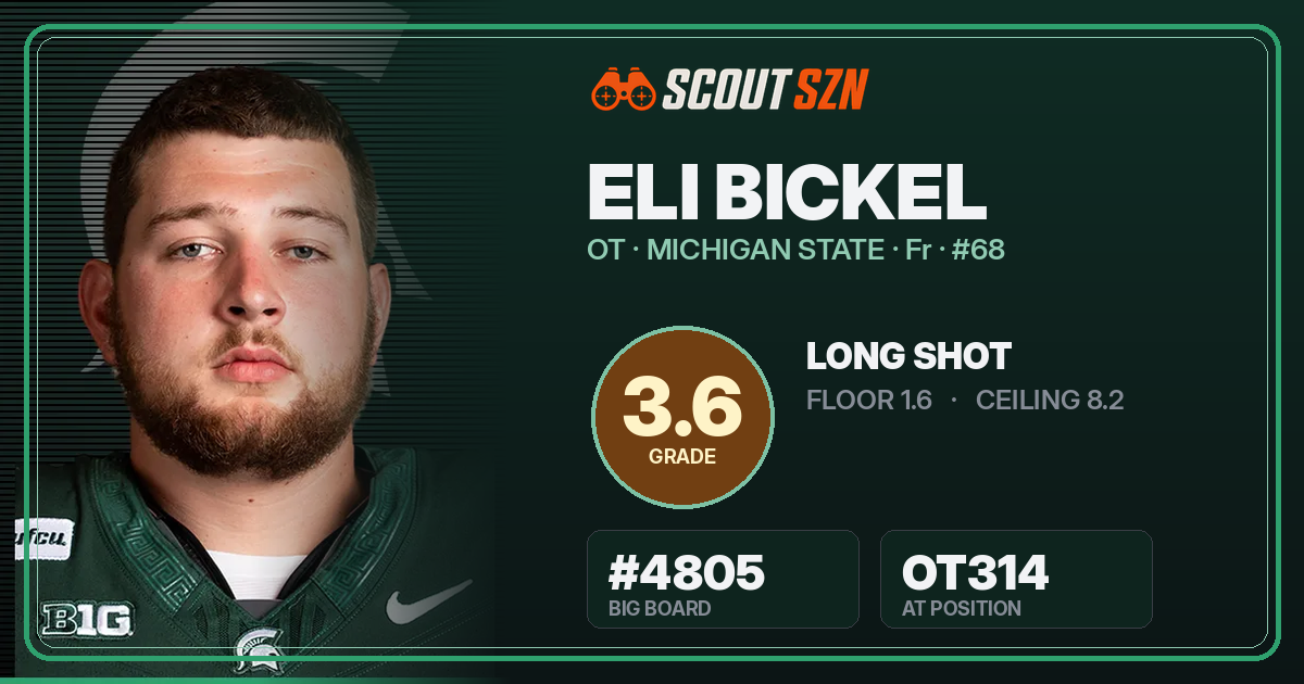 Share card for Eli Bickel