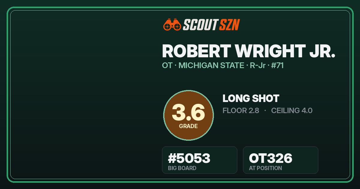 Share card for Robert Wright Jr.
