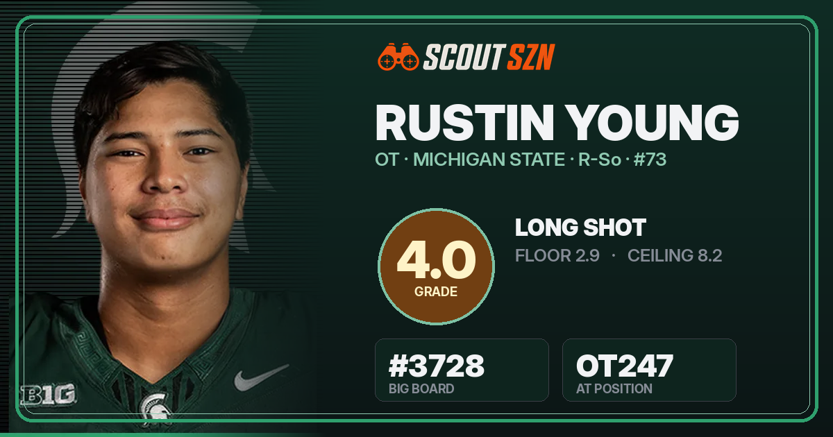 Share card for Rustin Young