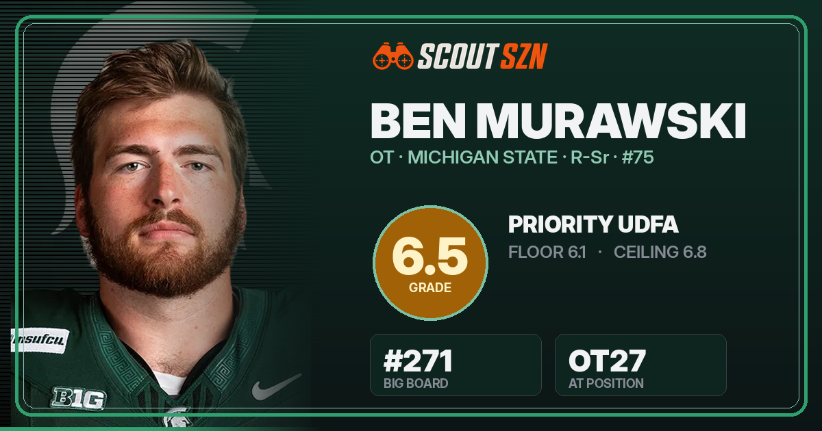 Share card for Ben Murawski
