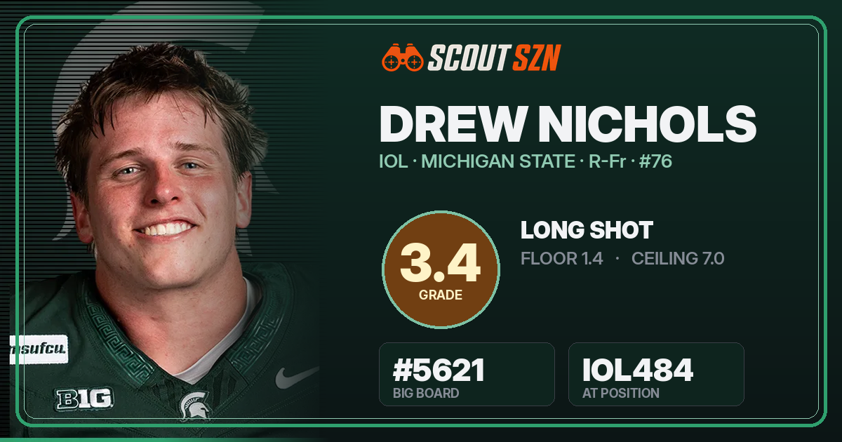 Share card for Drew Nichols