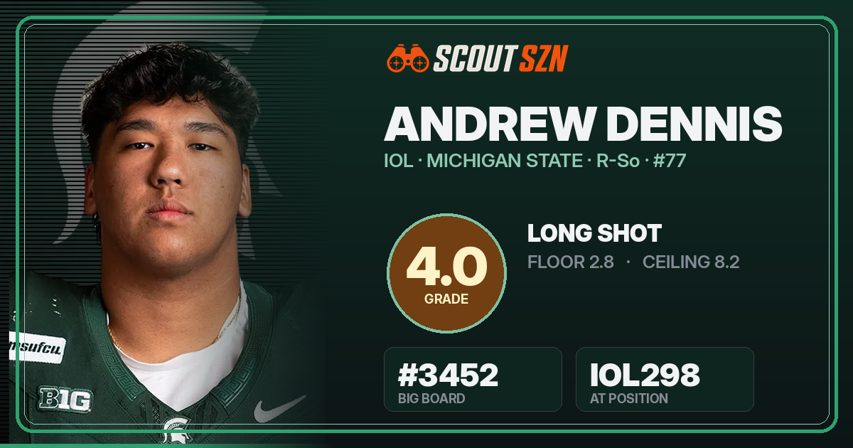 Share card for Andrew Dennis