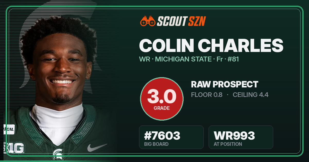 Share card for Colin Charles