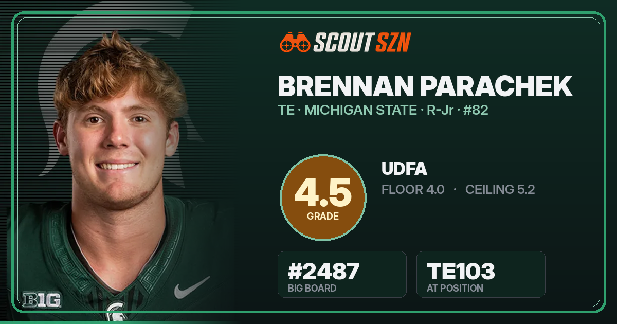 Share card for Brennan Parachek