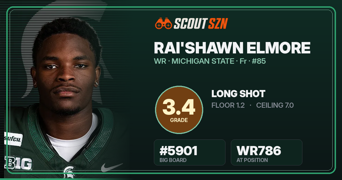 Share card for Rai'Shawn Elmore